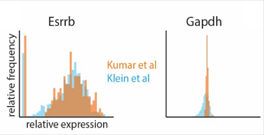 Gene expression graph